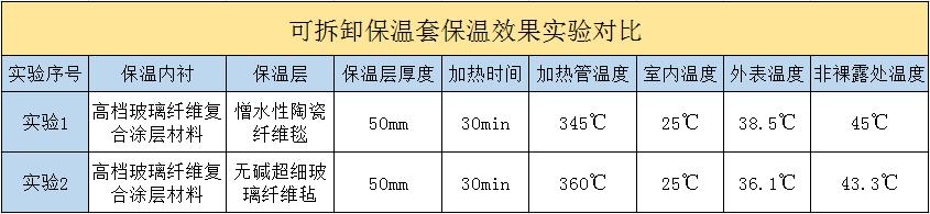 <a href=http://www.panhomez.com.cn/e/tags/?tagname=%E5%8F%AF%E6%8B%86%E5%8D%B8%E4%BF%9D%E6%B8%A9%E5%A5%97 target=_blank class=infotextkey>可拆卸<a href=http://www.panhomez.com.cn/e/tags/?tagname=%E4%BF%9D%E6%B8%A9%E5%A5%97 target=_blank class=infotextkey>保溫套</a></a>