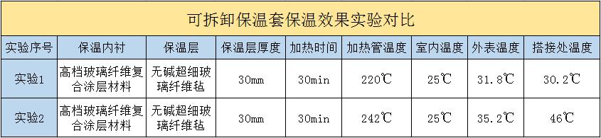 <a href=http://www.panhomez.com.cn/e/tags/?tagname=%E5%8F%AF%E6%8B%86%E5%8D%B8%E4%BF%9D%E6%B8%A9%E5%A5%97 target=_blank class=infotextkey>可拆卸<a href=http://www.panhomez.com.cn/e/tags/?tagname=%E4%BF%9D%E6%B8%A9%E5%A5%97 target=_blank class=infotextkey>保溫套</a></a>